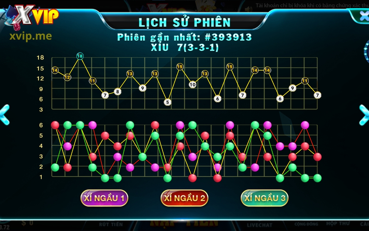 Tỷ lệ trả thưởng của 2 cửa cược tại Tài Xỉu